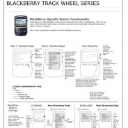 BlackBerry Wireframes