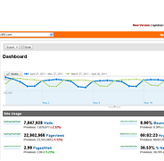 Google Analytics