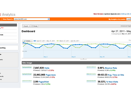 Google Analytics