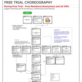 Free-Trial Choreography