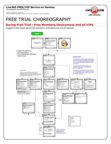 Free-Trial Choreography