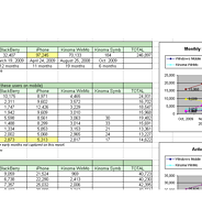 Tracking Mobile Behavior
