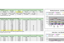 Tracking Mobile Behavior