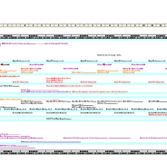 Product/Service Roadmap