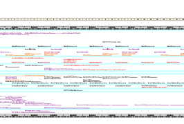 Product/Service Roadmap