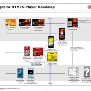 HTML5 Player Roadmap