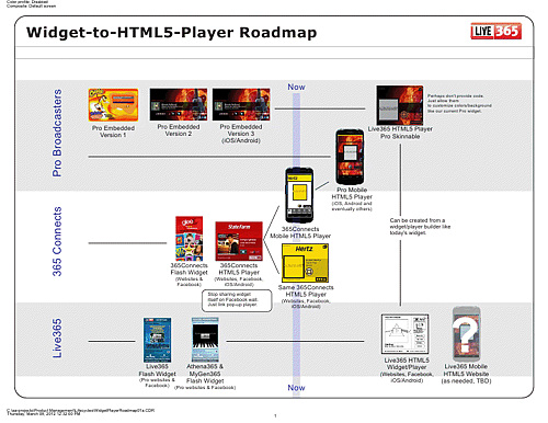 HTML5 Player Roadmap